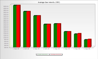 Gas Velocity Chart