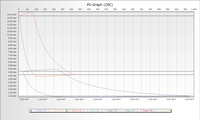 PV Chart