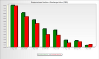 Pressure Losses Chart