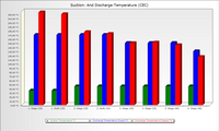 Temperature Chart